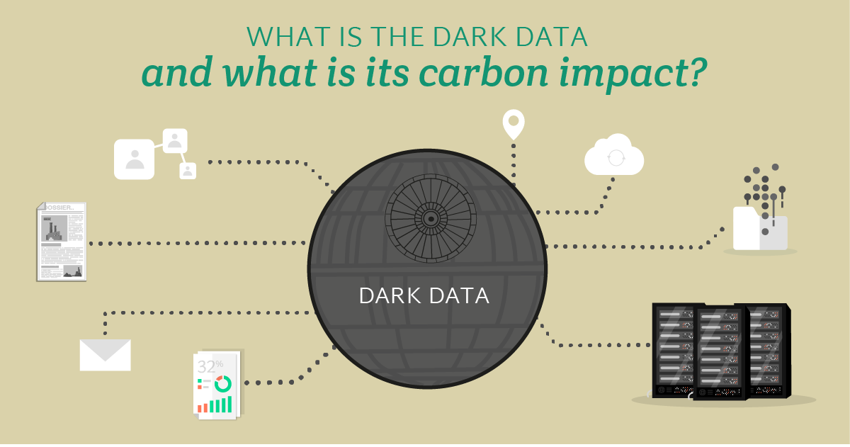 What is the dark data? And what is its carbon impact?